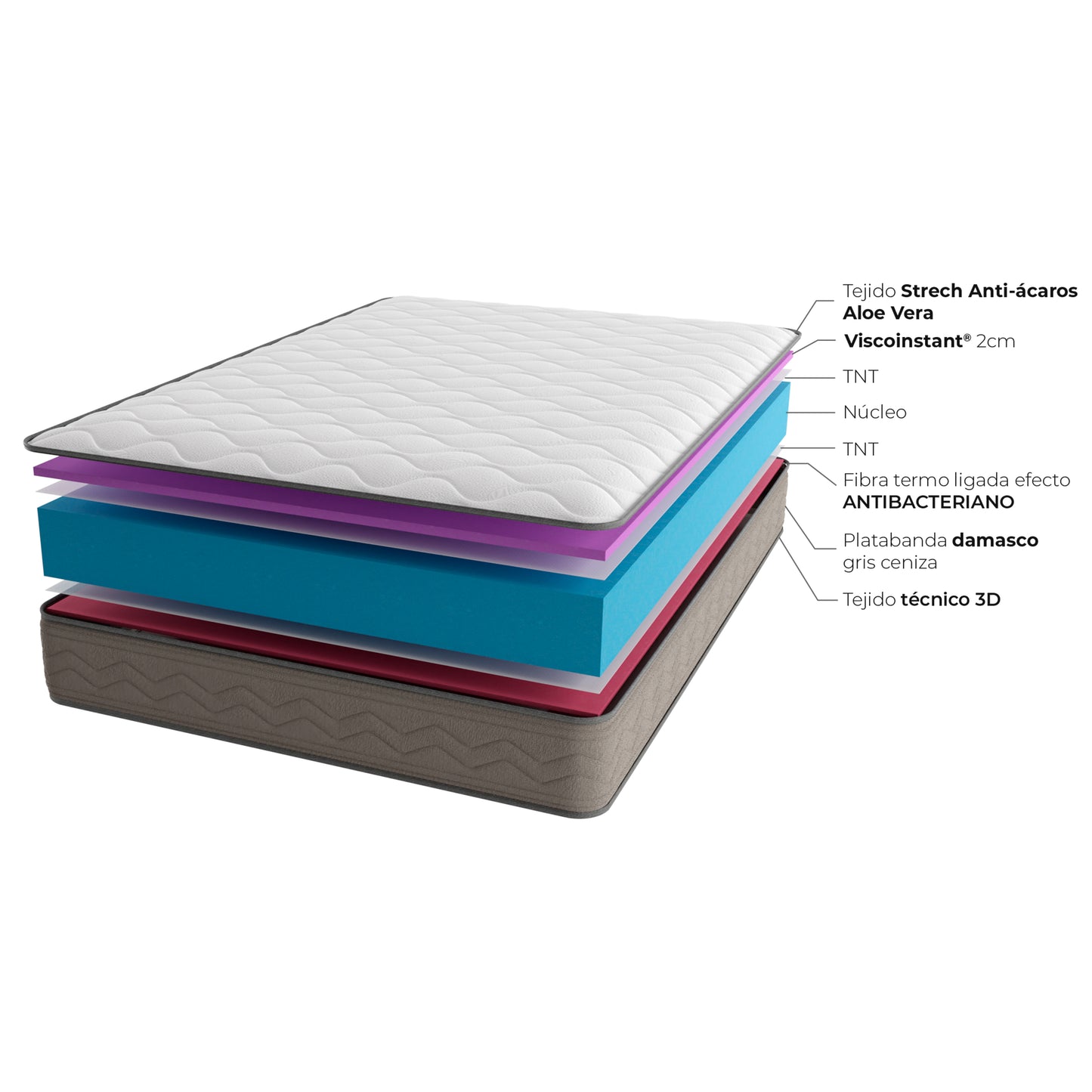 Viscografeno Confort Plus